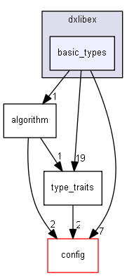 C:/Users/yumetodo/Documents/git/DxLibEx/dxlibex/basic_types
