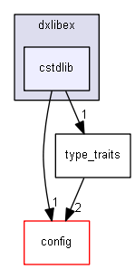 C:/Users/yumetodo/Documents/git/DxLibEx/dxlibex/cstdlib